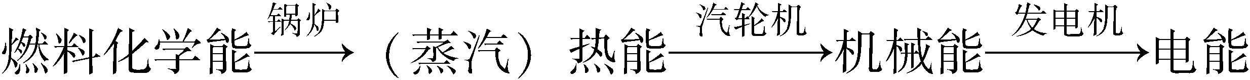 1.1.1 火電的分類